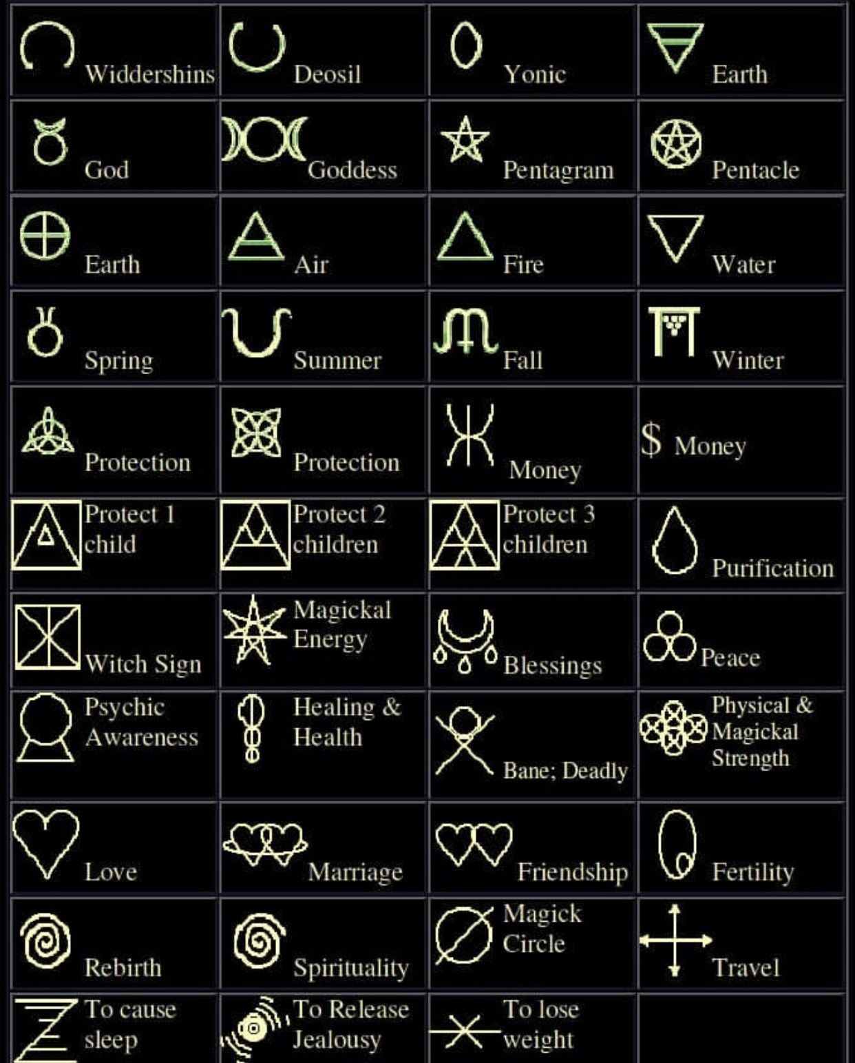Магические символы в жизни и их значение